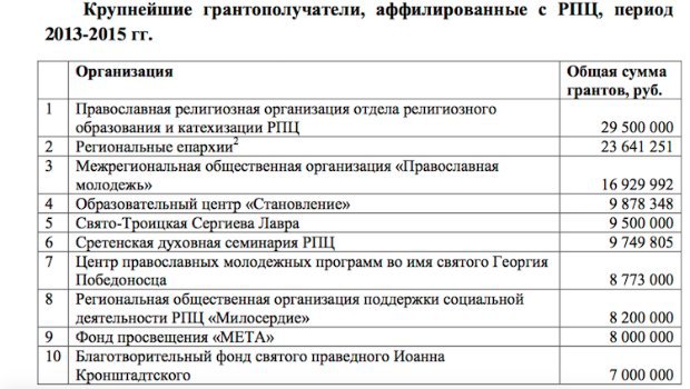 Скриншот текста доклада доклада Центра экономических и политических реформ