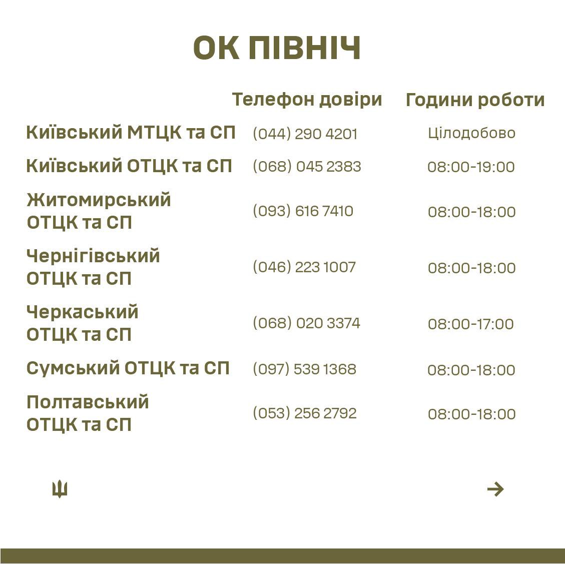 Контактні номери ОТЦК та СП 