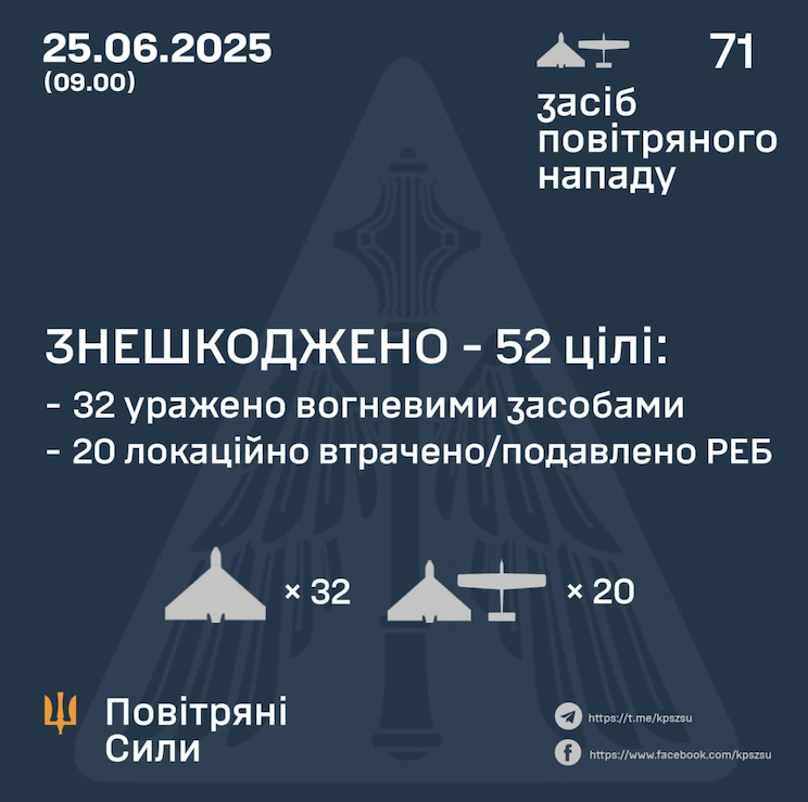 Результати відбиття атаки