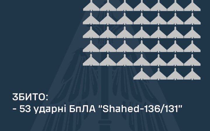 Уночі ворог атакував 56 ударними БпЛА. Основним напрямком удару була Київська область