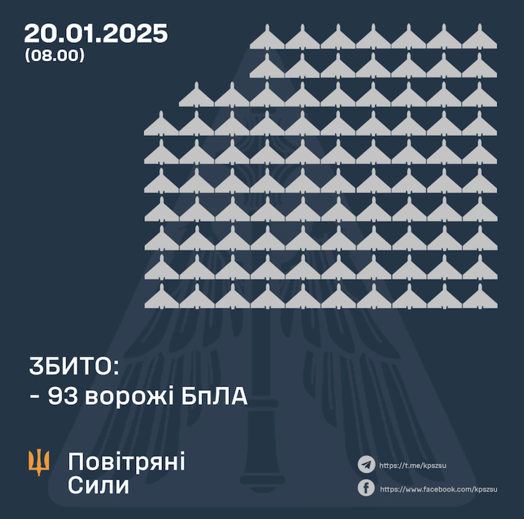 Захисники вночі відбили атаку дронів: 93 БпЛА збили, решту – локаційно знешкодили hziddkiuuiqxdhab