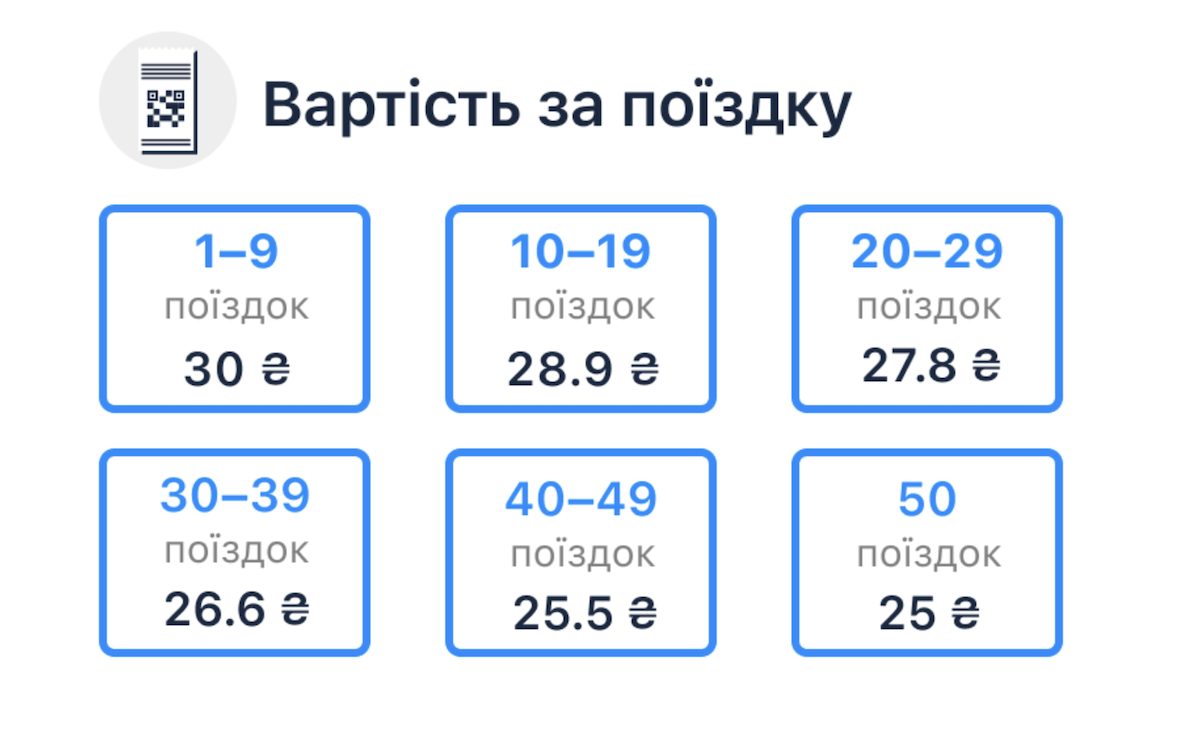 Вартість проїзду в громадському транспорті Києва