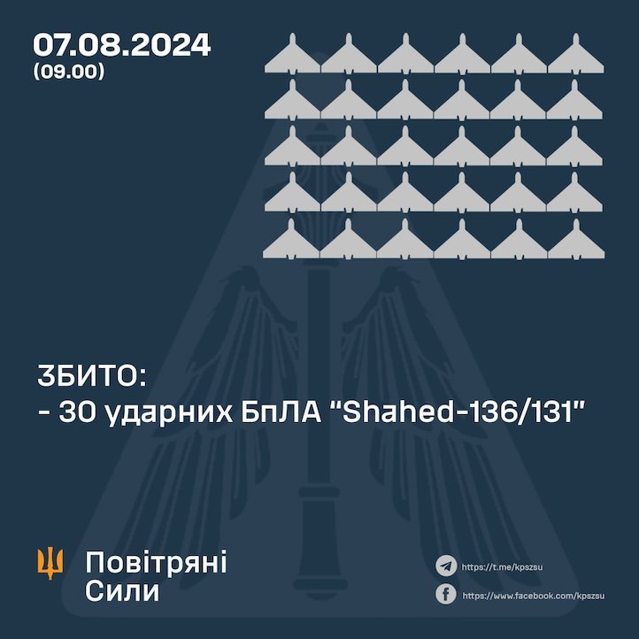 Росія атакувала 30 ударними БпЛА