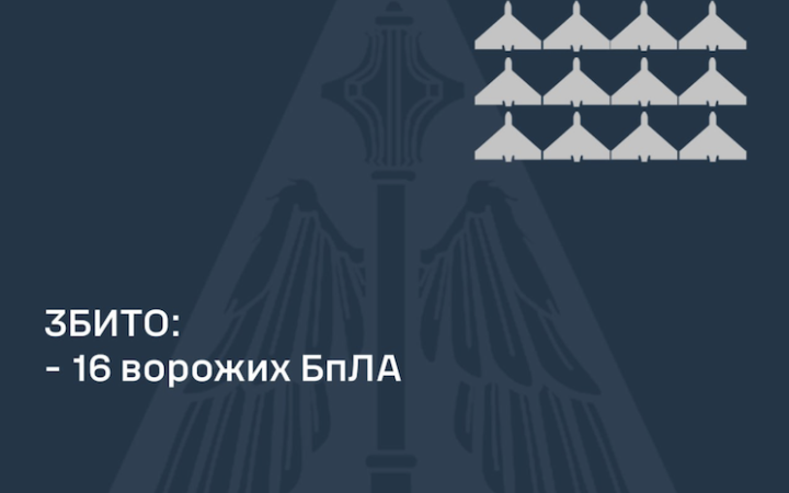 Уночі ворог знову атакував дронами. Є пошкодження в двох областях 