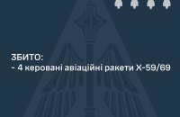 Росія вночі атакувала Україну керованими авіаракетами. ППО збила їх усі