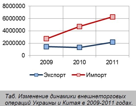 По вертикалі - в тис. грн, по горизонталі - у роках