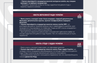 Судова реформа 2.0 Частина 2. Конституційний суд України