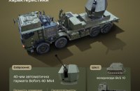 Швеція передасть Україні сучасні системи протиповітряної оборони Tridon Mk2