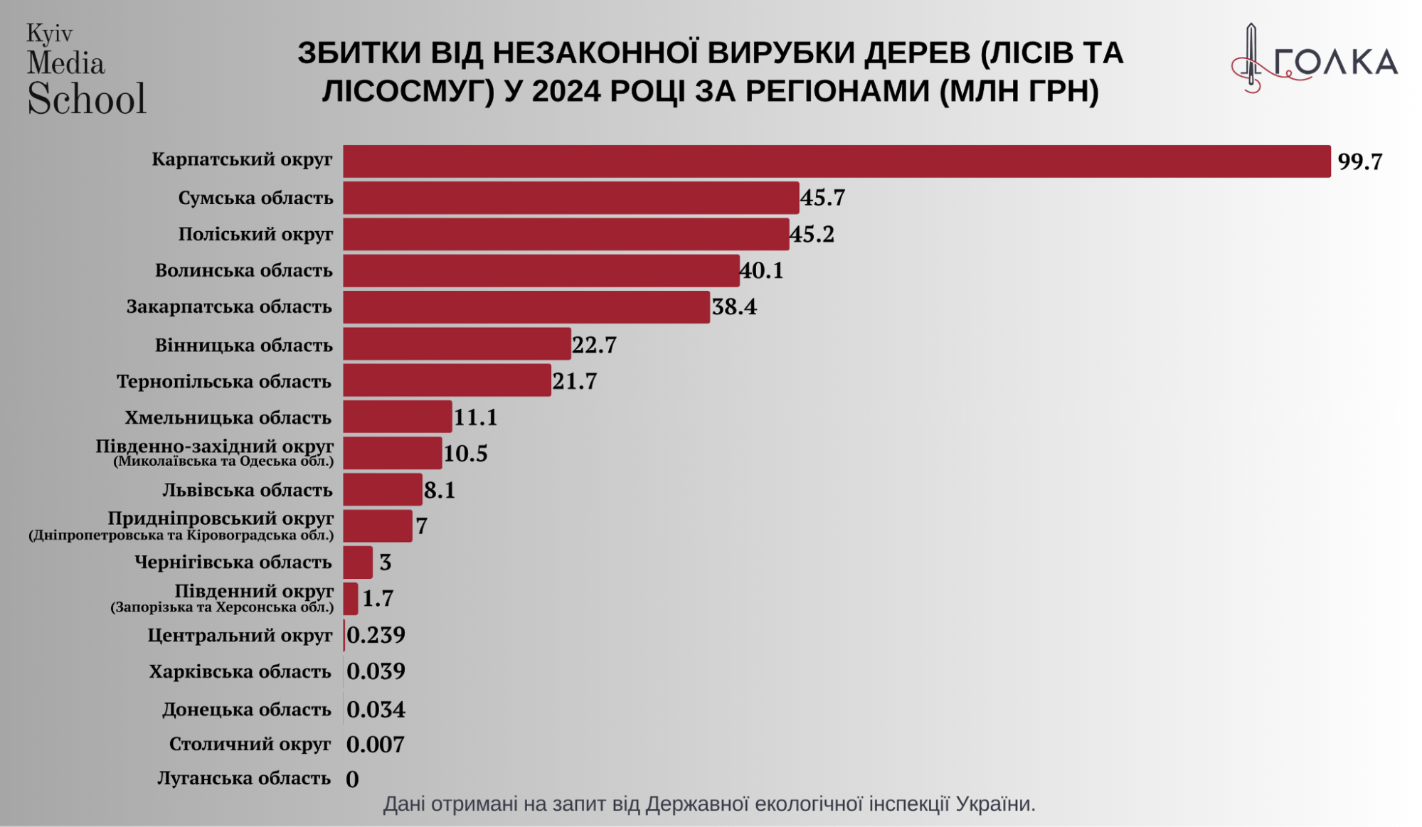Збитки від незаконної рубки дерев у 2024 році