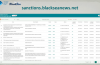 BlackSeaNews создал полную базу данных юридических лиц, к которым применены санкции за агрессию РФ против Украины 