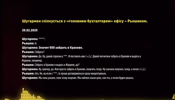 Плівки Міндіча