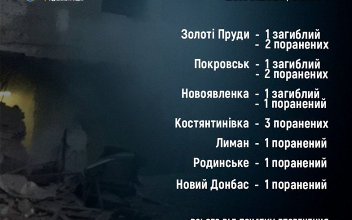 Росіяни за добу вбили трьох жителів Донеччини, ще 11 - поранили