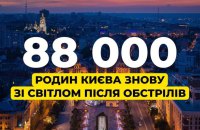У Києві повернули світло для 88 тисяч осель Деснянського району після обстрілу