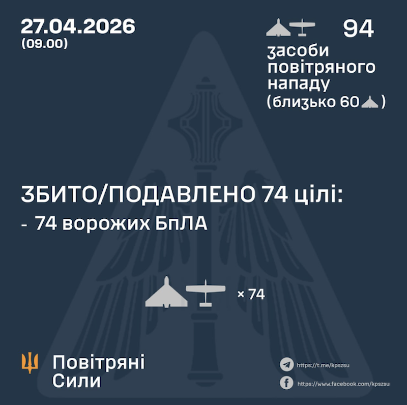 Результати відбиття атаки