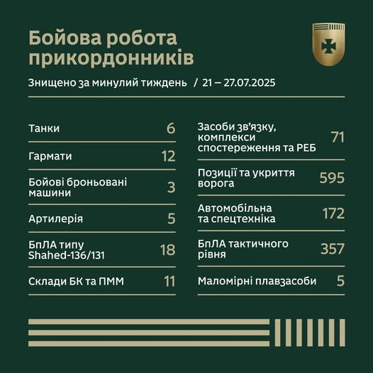 Бойова робота прикордонників за тиждень у цифрах