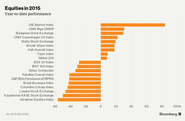  Гривна второй год подряд оказалась среди мировых лидеров по девальвации