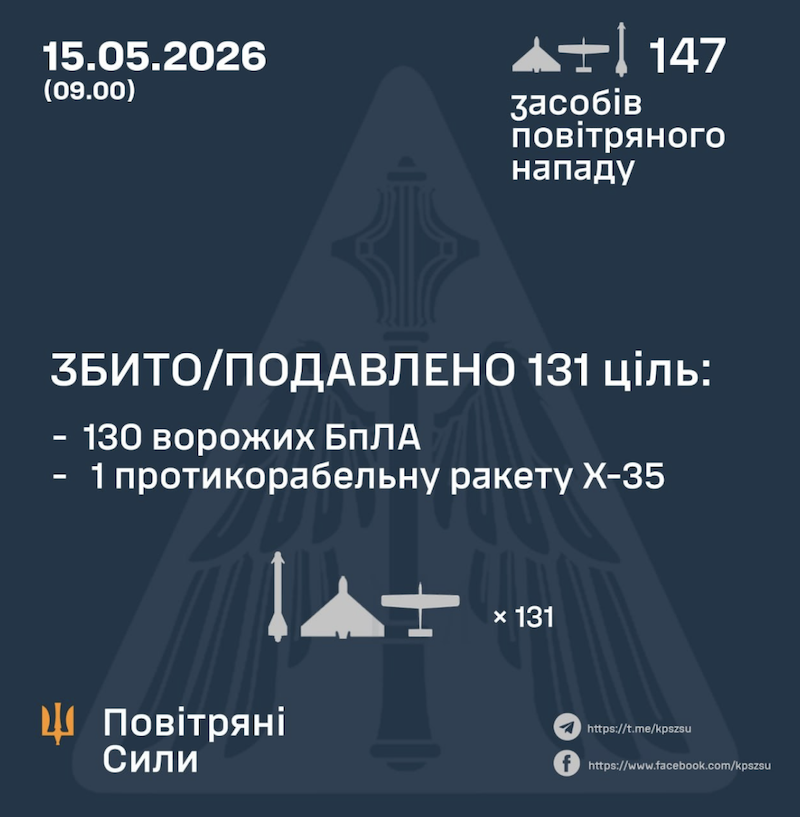 Результати відбиття нічної атаки 
