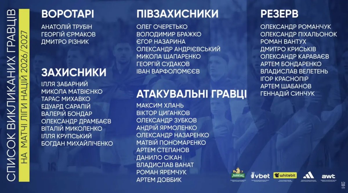 Заявка збірної України з футболу на матчі Ліги націй УЄФА