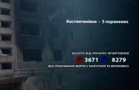 На Донеччині росіяни поранили за добу 5 осіб
