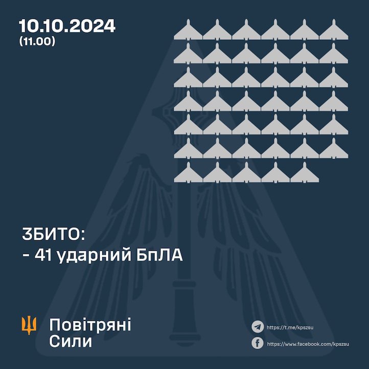 Результати відбиття атаки