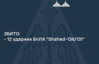 Росія атакувала українців балістичною "Іскандер-М" і 18 дронами