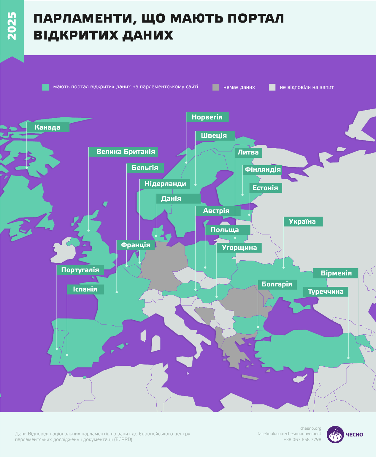 Парламенти, що мають відкриті дані