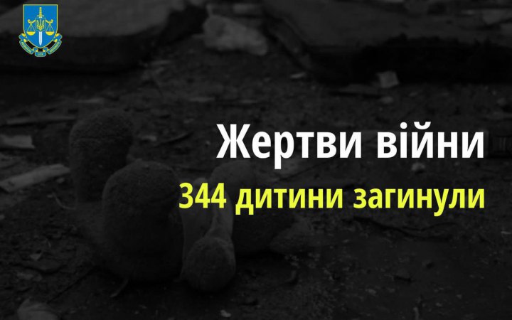 Унаслідок агресії росіян 344 дитини загинули, понад 640 поранені