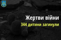 Унаслідок агресії росіян 344 дитини загинули, понад 640 поранені