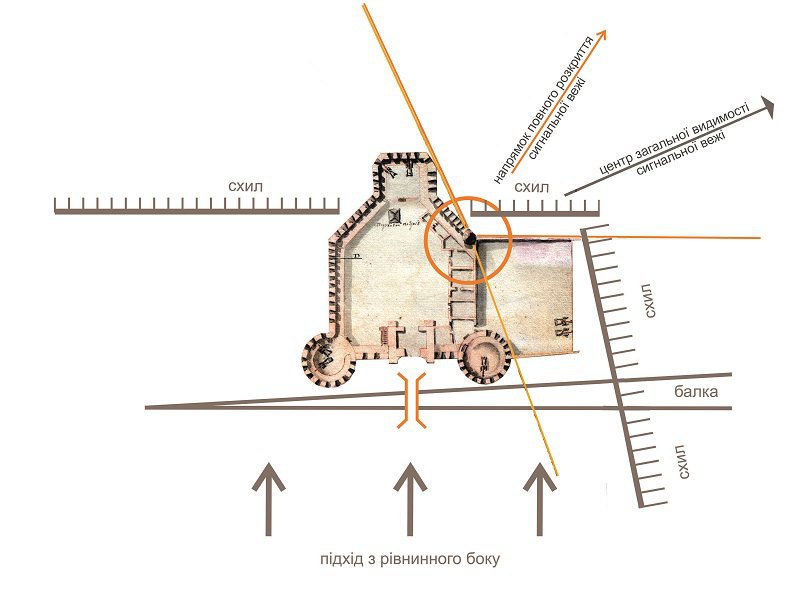 Схема реконструкції рельєфу навколо замку у відповідності до форми плану