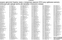 Оприлюднено список депутатів, які проживають у Києві за бюджетні кошти (оновлено)