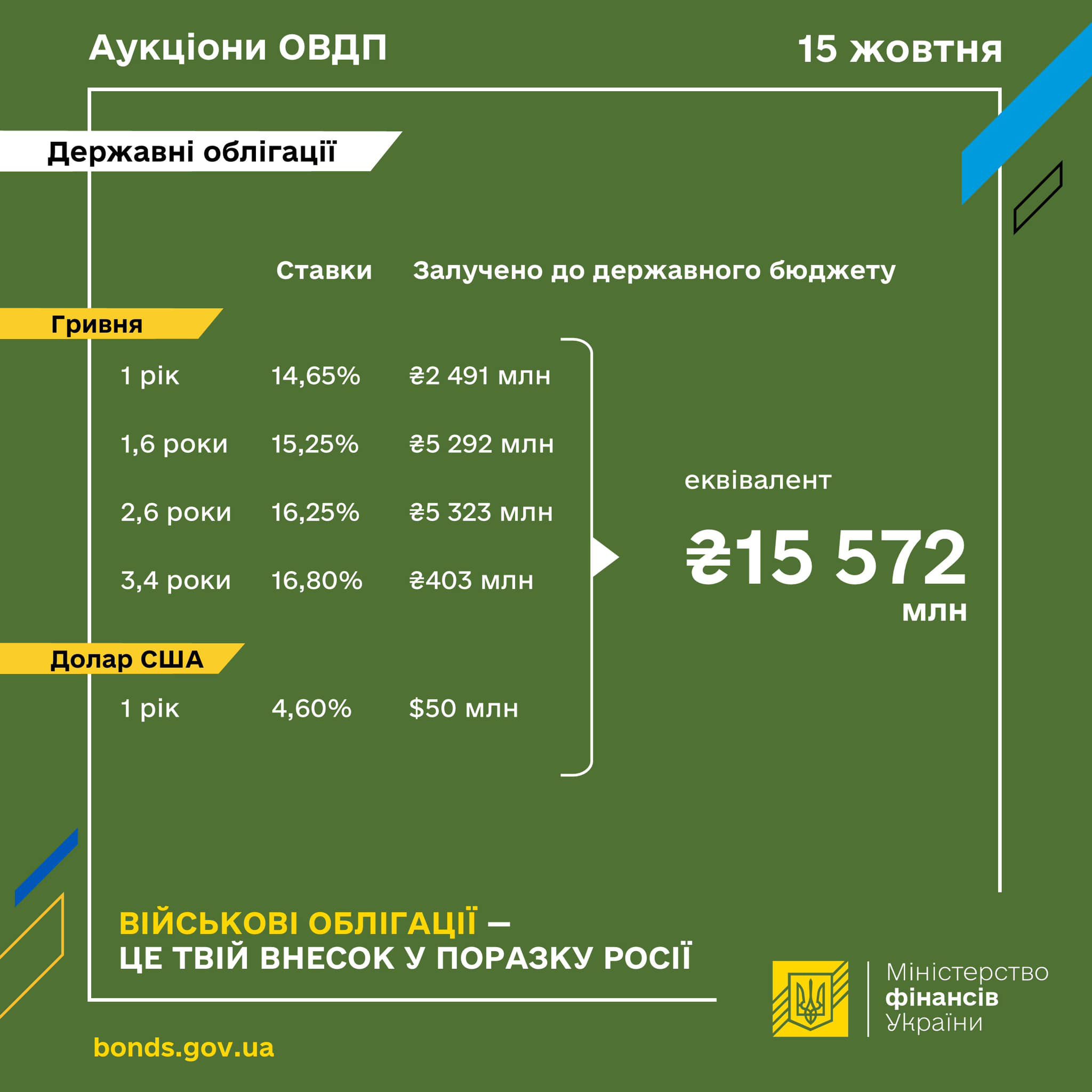 Продаж облігацій 15 жовтня 2024 року