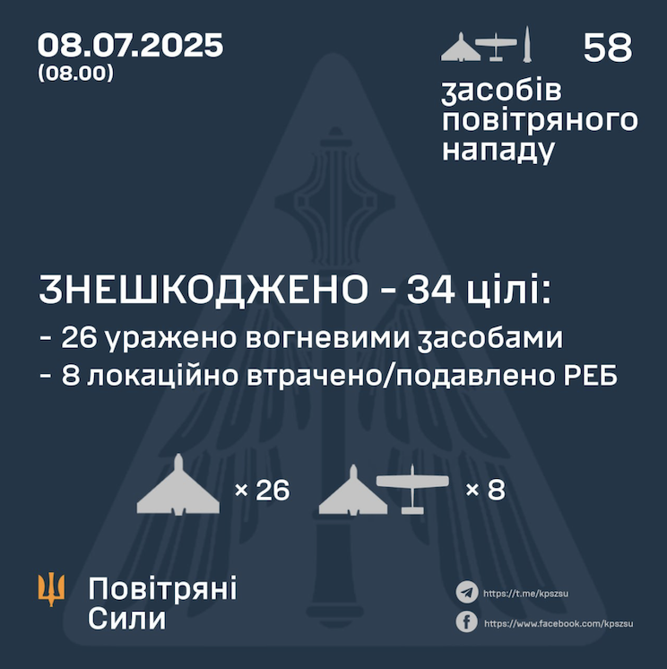 Відбиття атаки