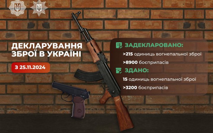 Українці задекларували в поліції більше 200 одиниць вогнепальної зброї