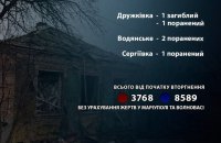 За добу на Донеччині вбили одну людину, поранено чотири
