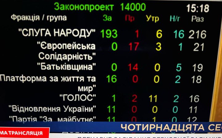 Головне за середу, 3 грудня: авіаудари по Слов’янську, ситуація в Покровську, ухвалення бюджету-2026