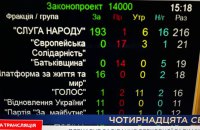 Головне за середу, 3 грудня: авіаудари по Слов’янську, ситуація в Покровську, ухвалення бюджету-2026