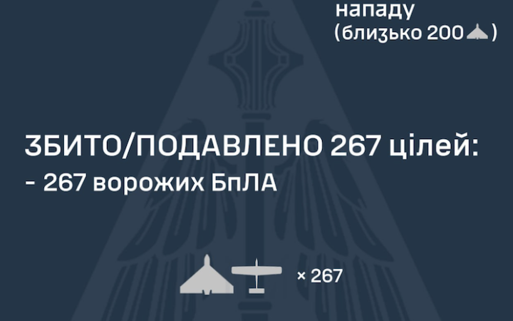 Внаслідок нічної атаки є влучання 20 дронів в 11 місцях