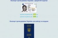 В Украине снова выросла стоимость биометрических паспортов 