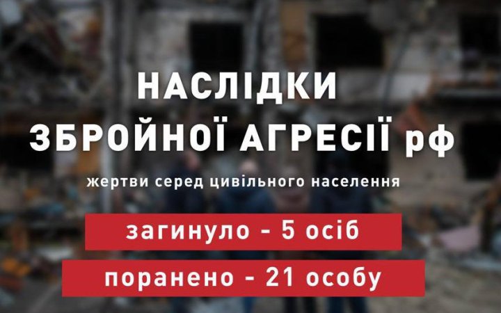 Учора військові РФ вбили п’ятьох українців, – Офіс президента