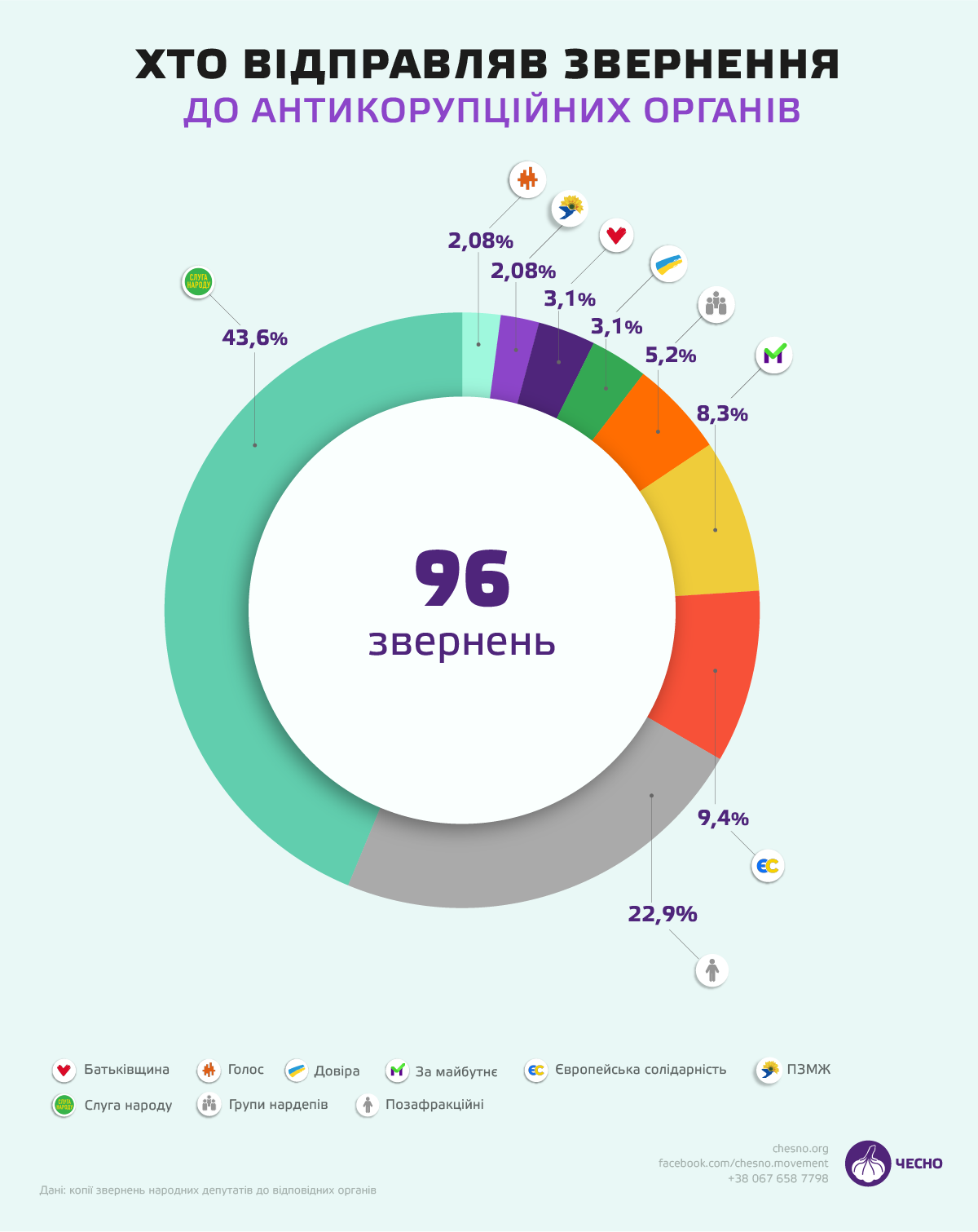 Надано ЧЕСНО