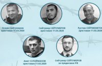 Російський суд оголосив вирок кримським татарам "третьої Бахчисарайської групи" в справі  "Хізб ут-Тахрір"