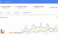 У тренди пошуку гуглу в Росії увійшли запити за словами "загиблі" та "втрати"