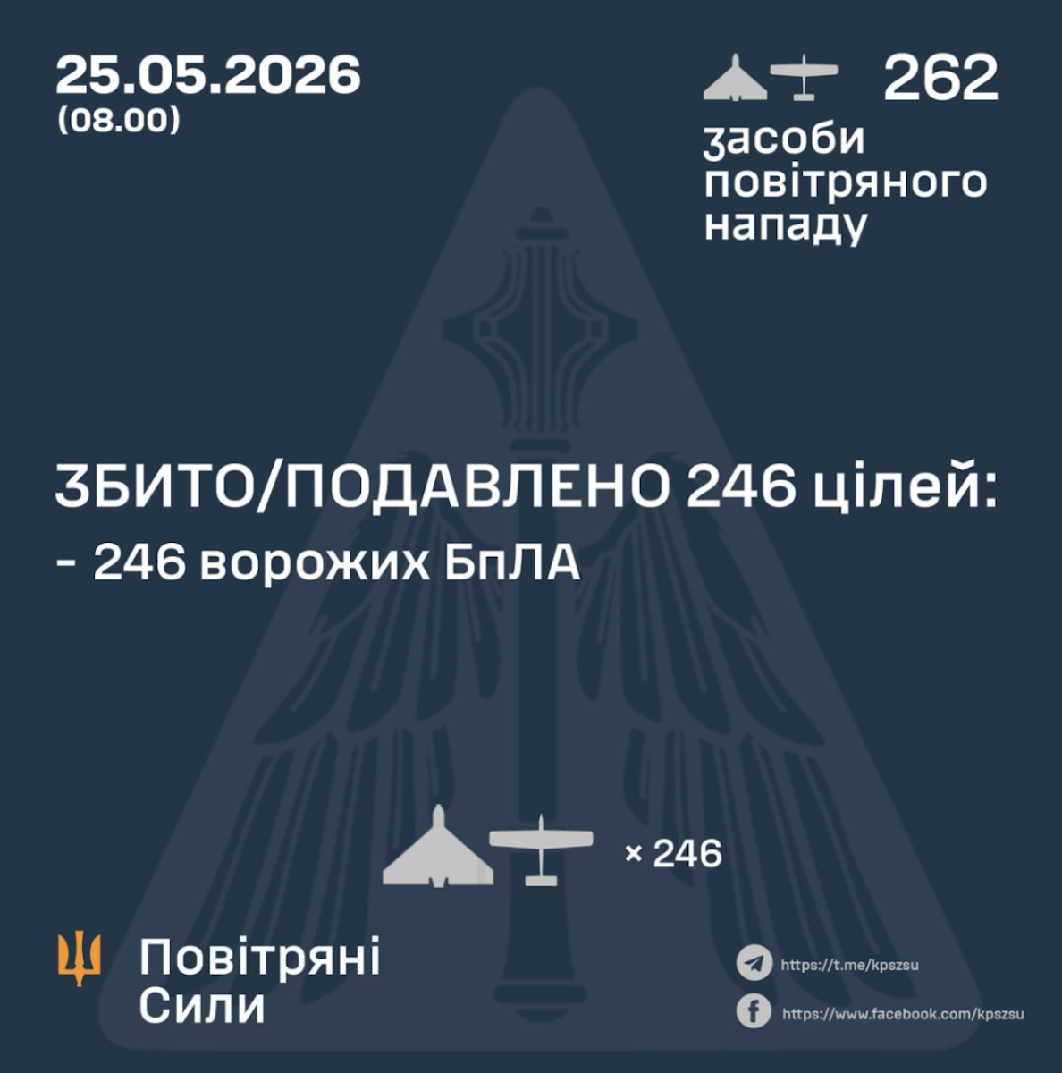 Результати відбиття атаки