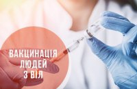 Вакцинація людей з ВІЛ – загроза чи захист? 