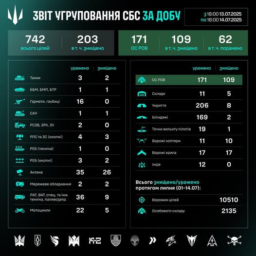 Робота угруповання Сил безпілотних систем за добу 13-14 липня