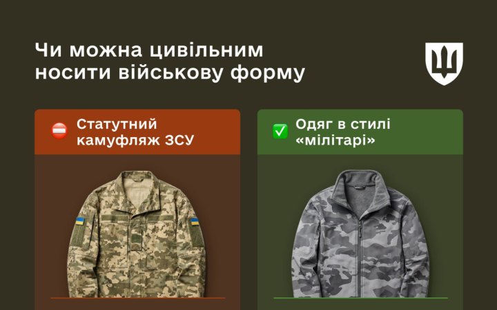 Міноборони: цивільним заборонено носити військову форму