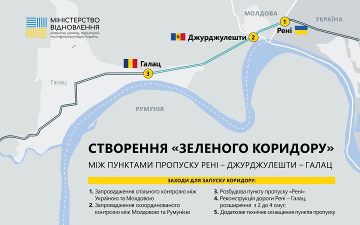 Україна ініціює створення "зеленого коридору" з Молдовою та Румунією