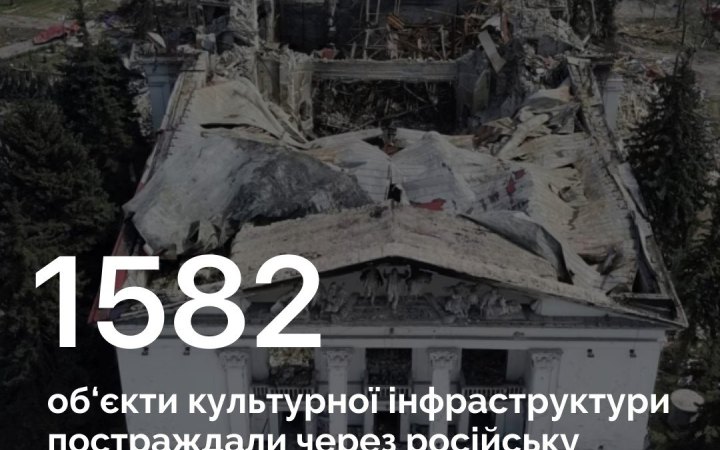 Окупанти від початку повномасштабного вторгнення пошкодили в Україні 1582 культурних об'єкти