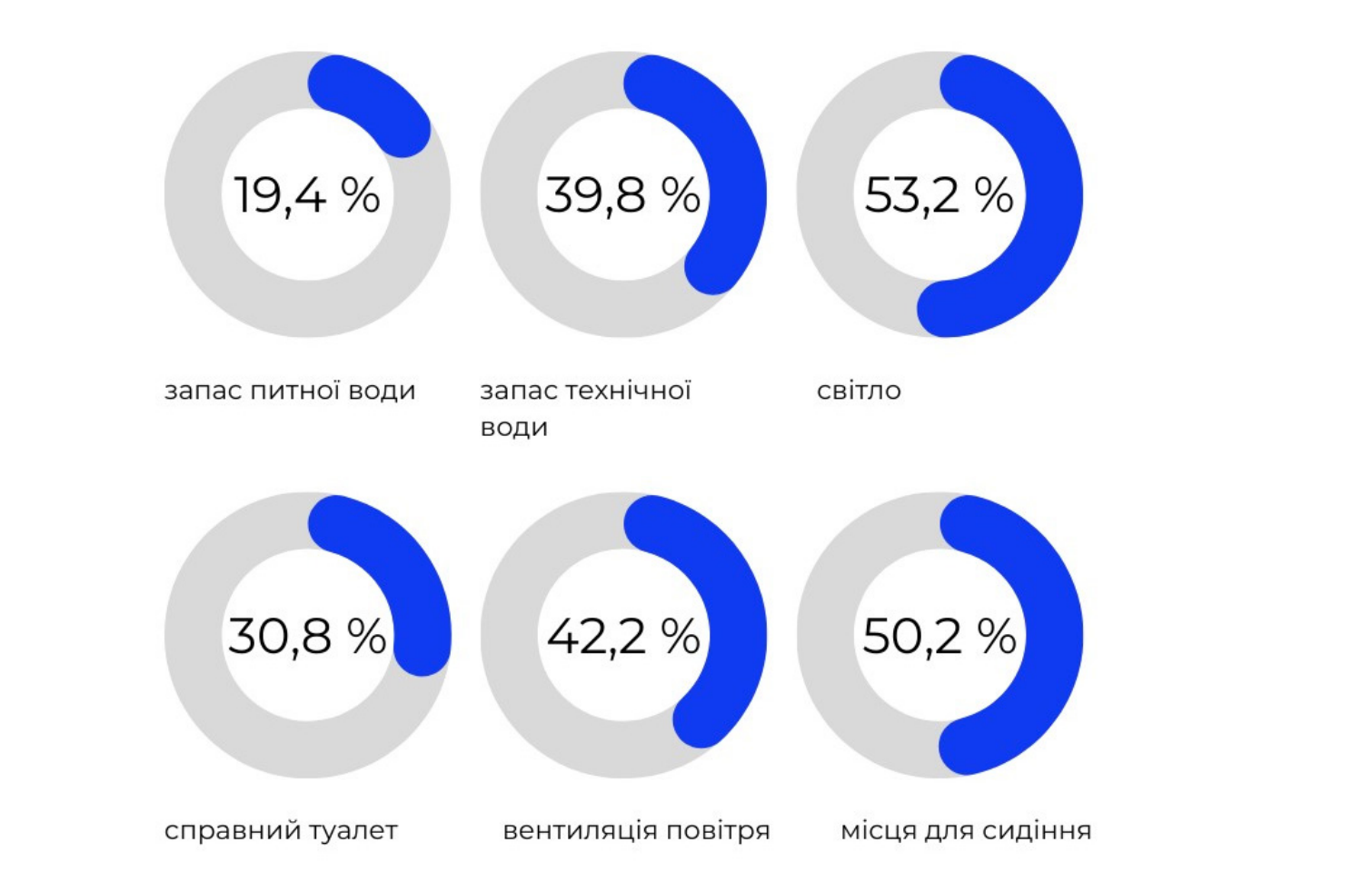 Звіт Третьої Національної кампанії моніторингу укриттів, ініціатива ОЗОН від Центру громадянських свобод