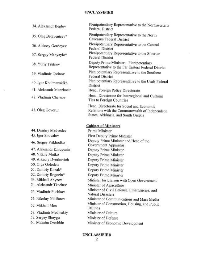 Минфин США опубликовал "кремлевский список" с именами олигархов и приближенных к Путину 3